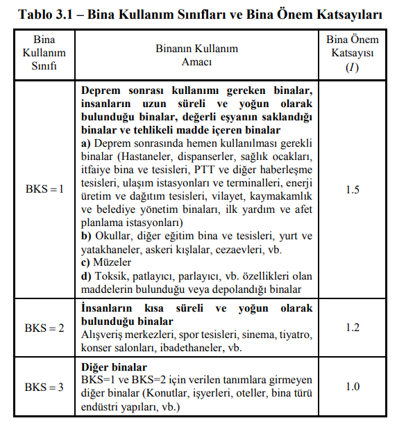 Deprem Tasarım Sınıfı